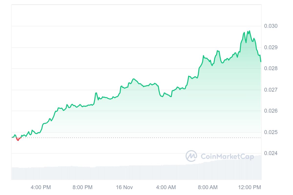 VET Price Chart