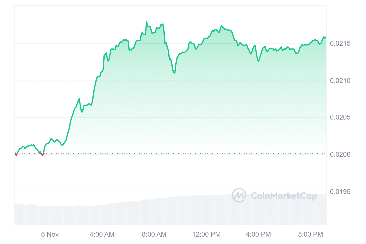 VET Price Chart