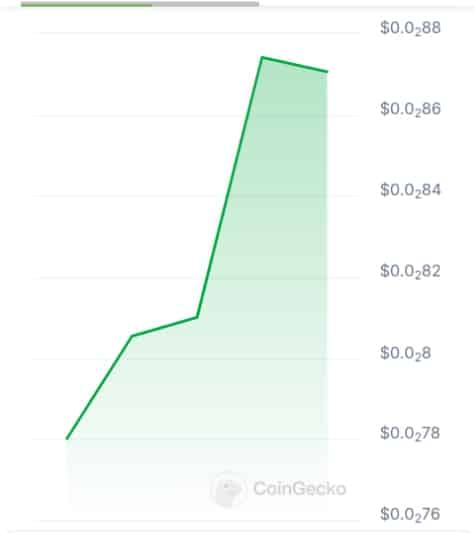 VaderAI by Virtuals price chart