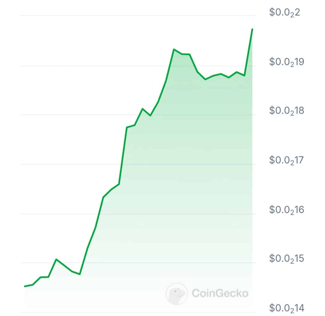 Vestra dao price chart