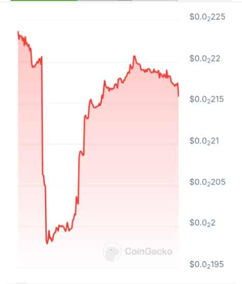 Virtu network price chart