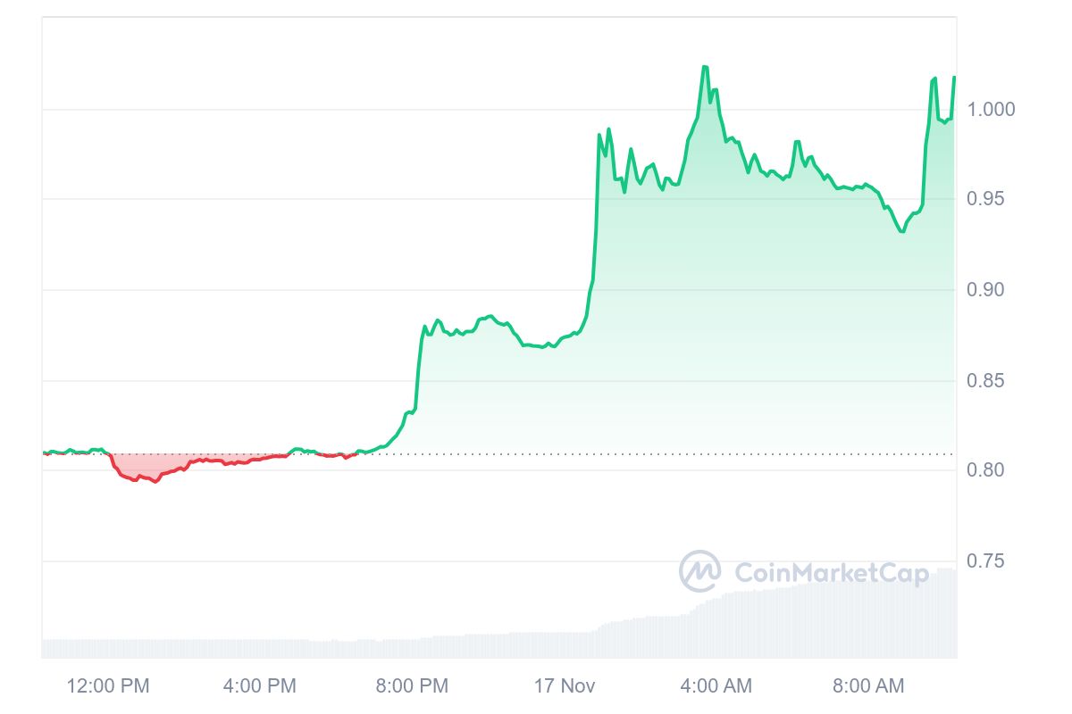 WEMIX Price Chart