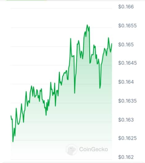 Wefi price chart