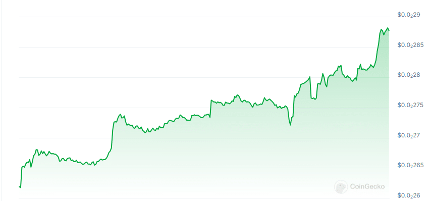 What AI price chart