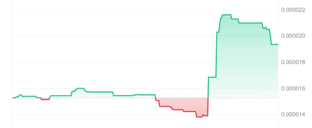 X TRUMP price chart