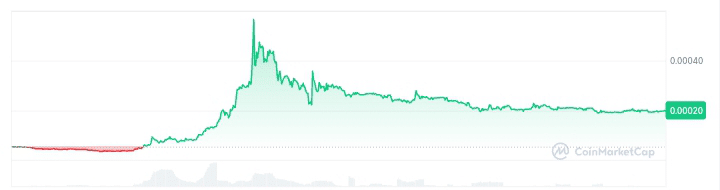 X price chart