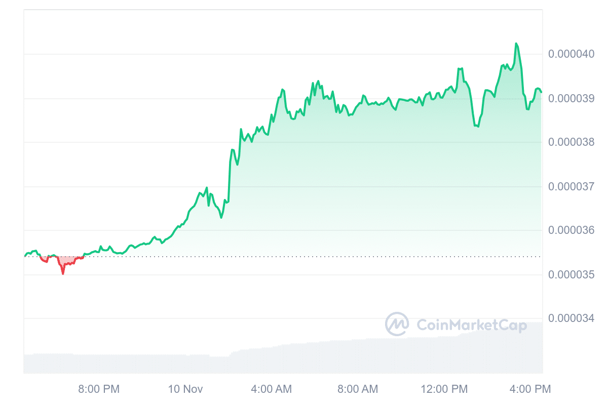 XEC Price Chart