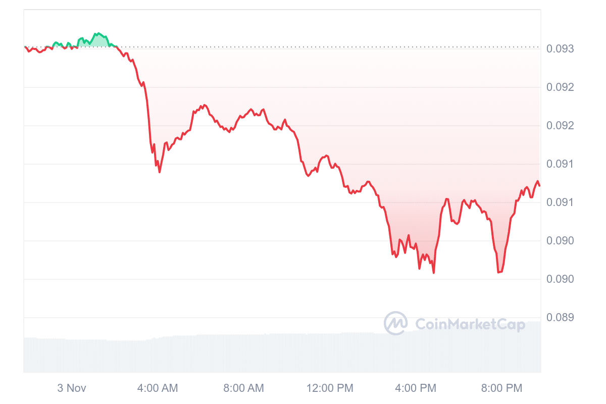 XLM Price Chart