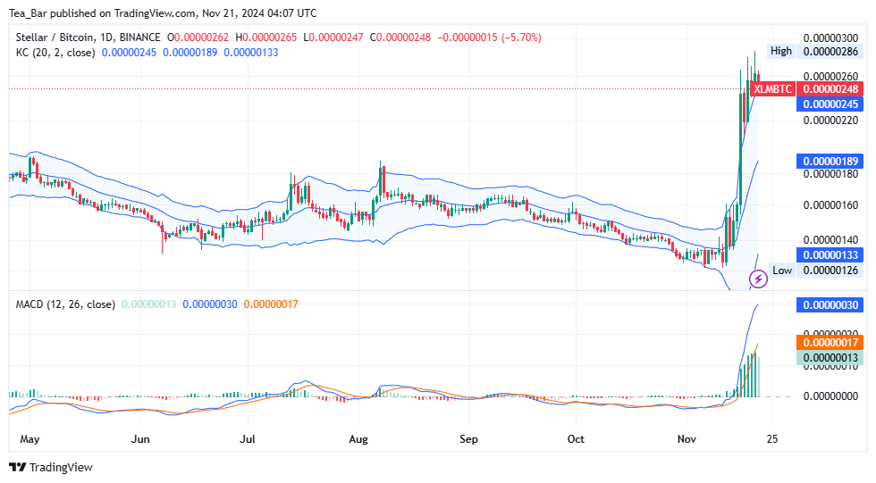 Stellar Price Prediction for Today, November 21 – XLM Technical Analysis