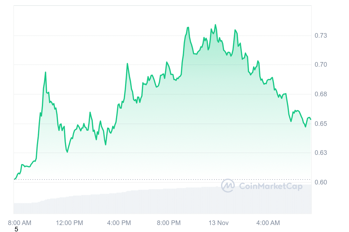 XRP Price Chart