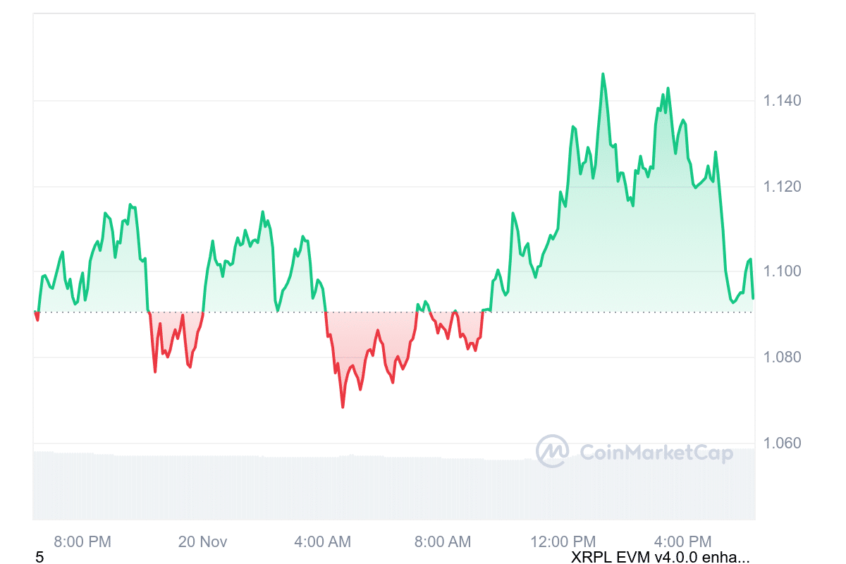 XRP Price Chart