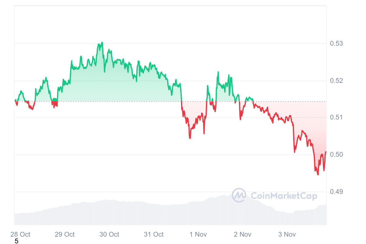 XRP Price Chart