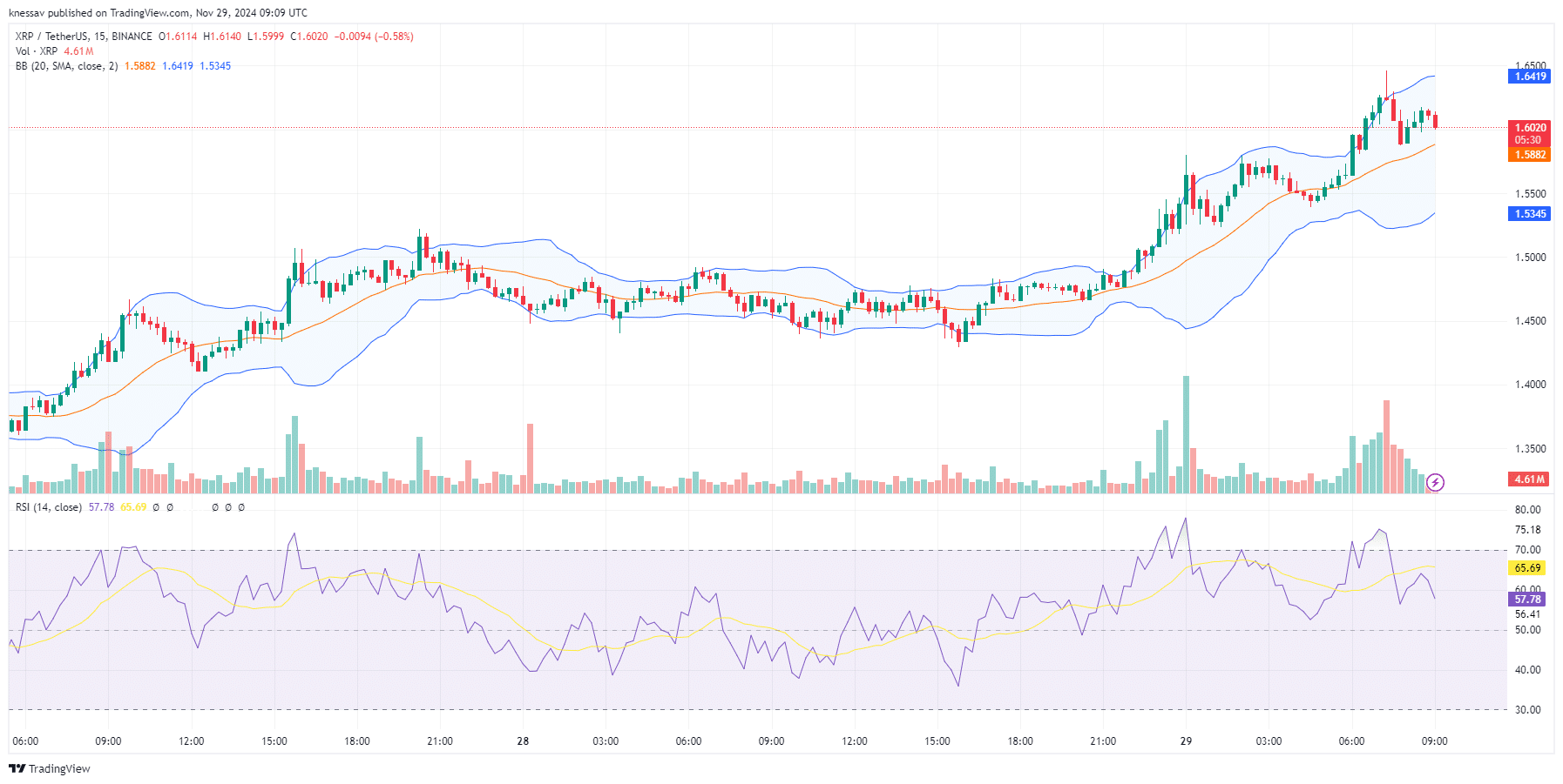 XRP Price Prediction