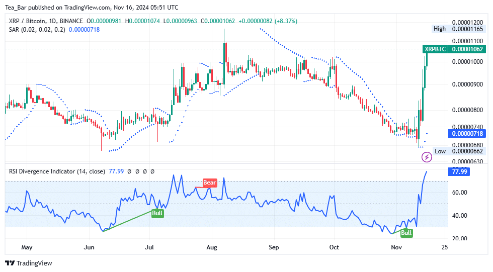 XRP Price Prediction for Today, November 16 – XRP Technical Analysis