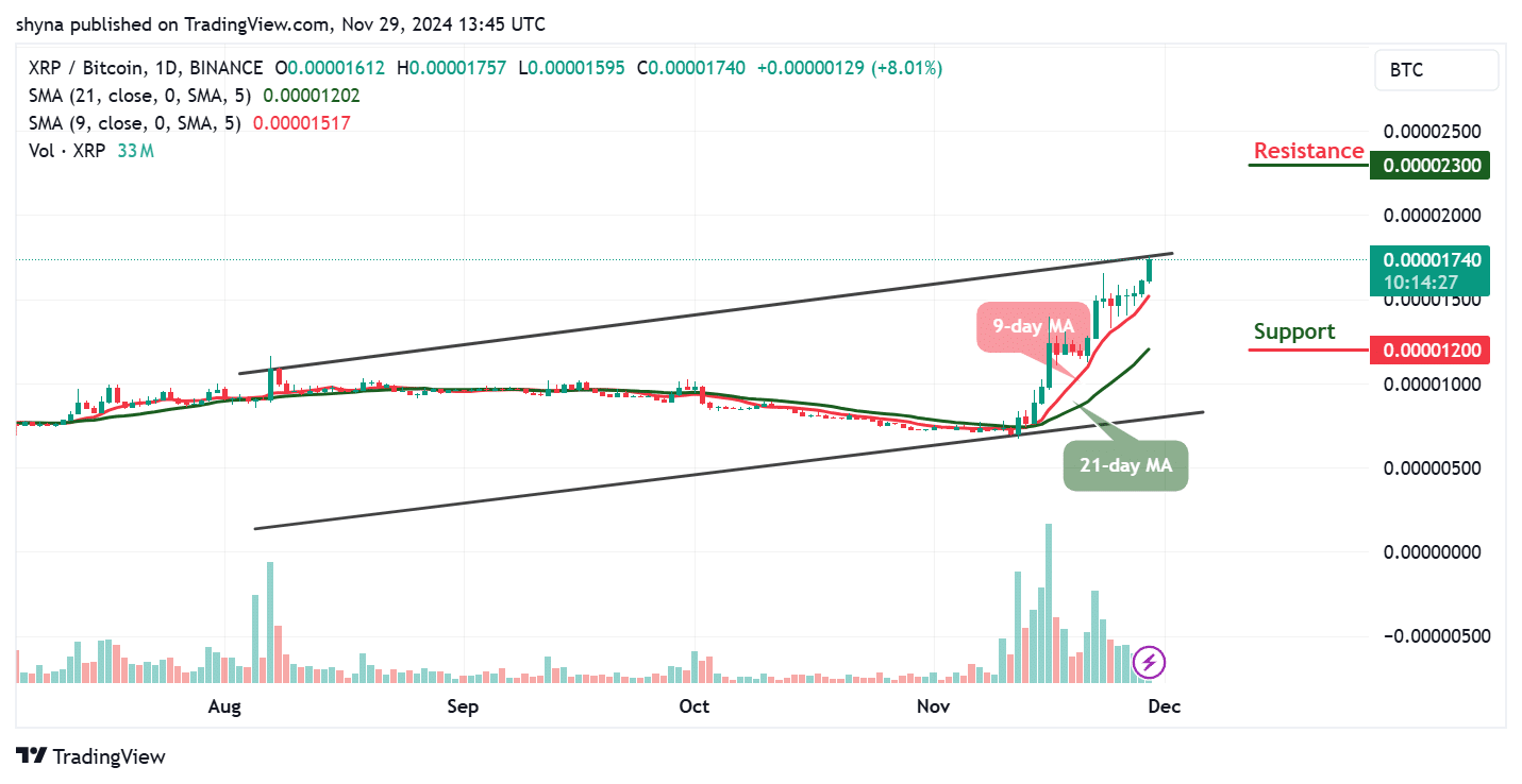 XRP Price Prediction for Today, November 29 – XRP Technical Analysis