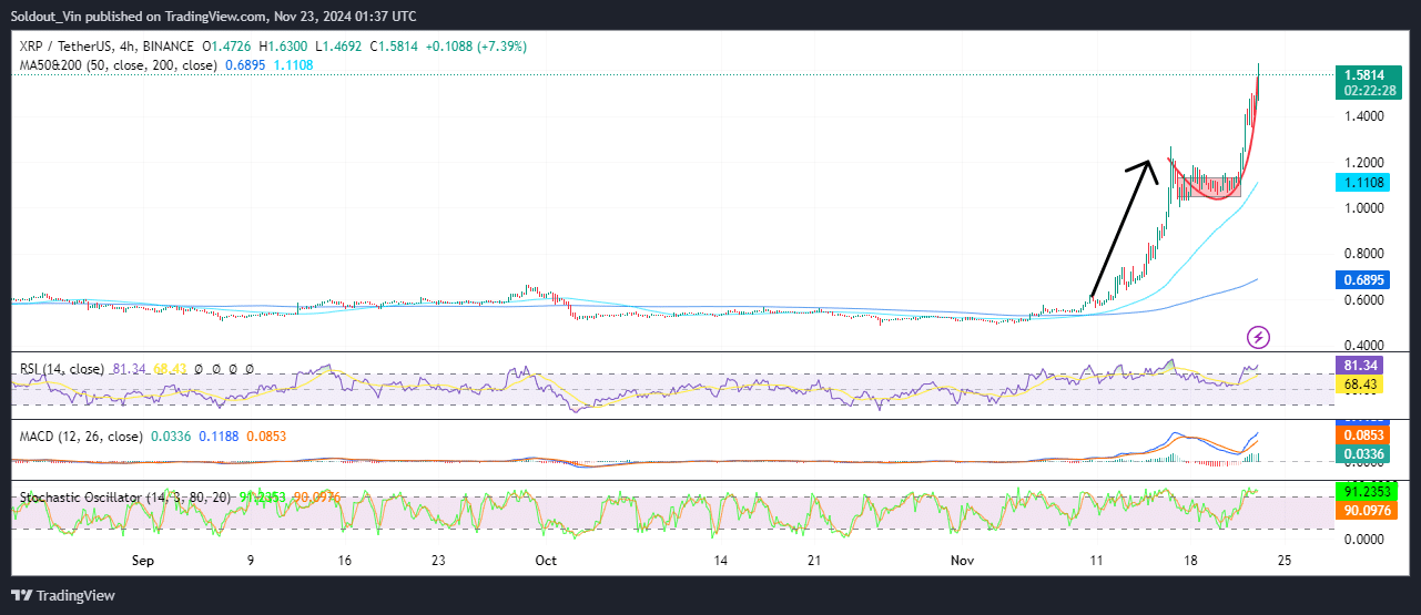 XRP Price Chart