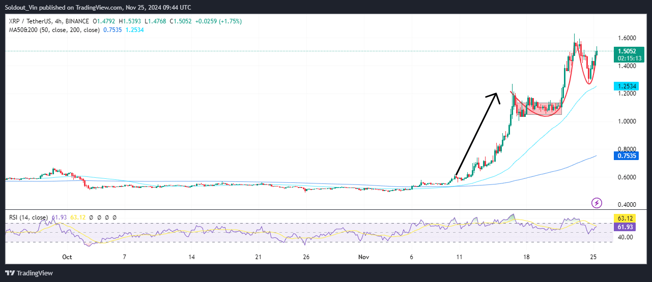 XRP Price Chart