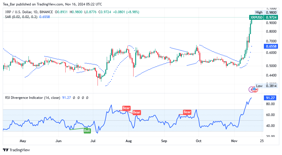 XRP Price Prediction for Today, November 16 – XRP Technical Analysis