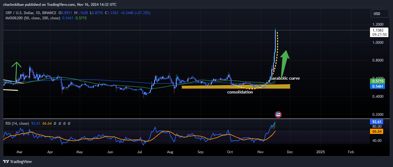 XRP price