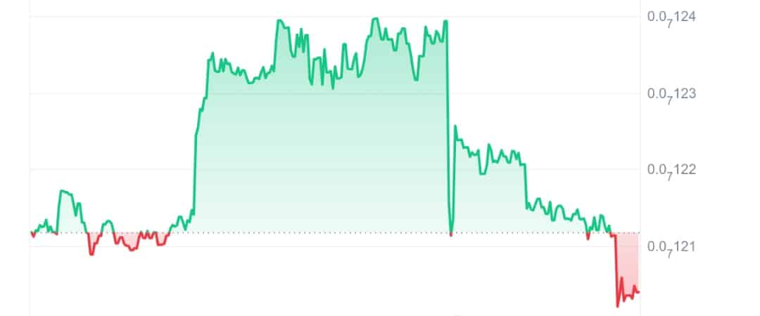 YooShi price chart