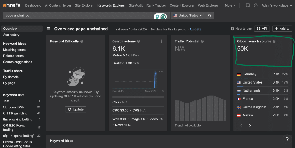 Ahrefs screenshot showing the popularity of Pepe Unchained (PEPU) Coin