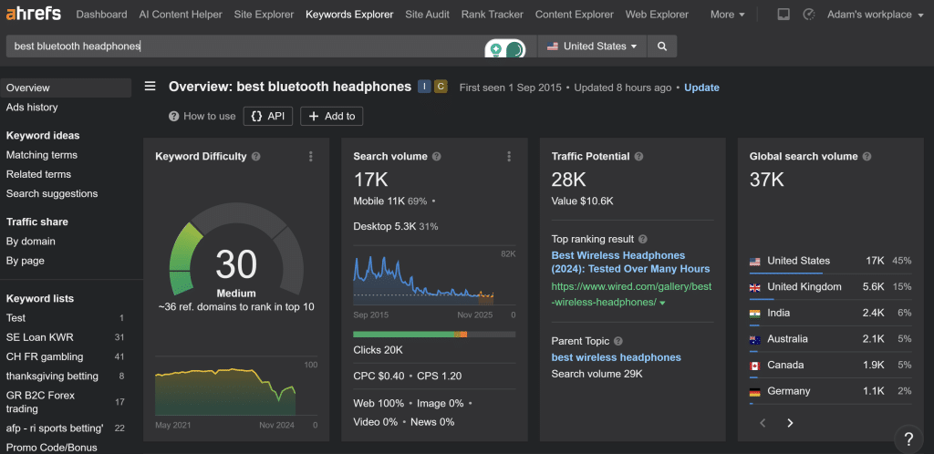 Ahrefs screenshot showing the popularity of Best Bluetooth Headphones Search