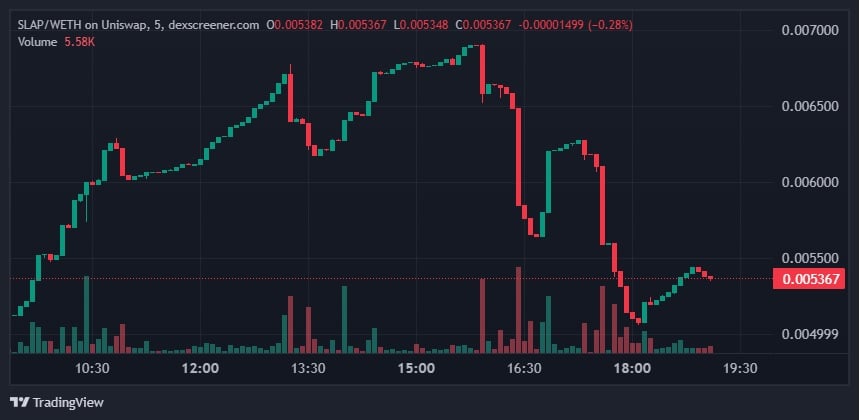 Slap Crypto 1 Day Price Graph