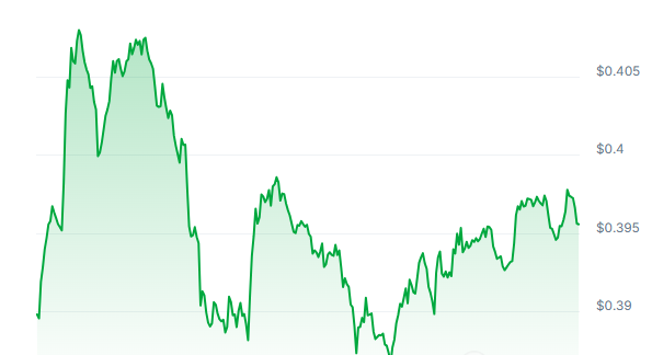 1INCH Price Chart