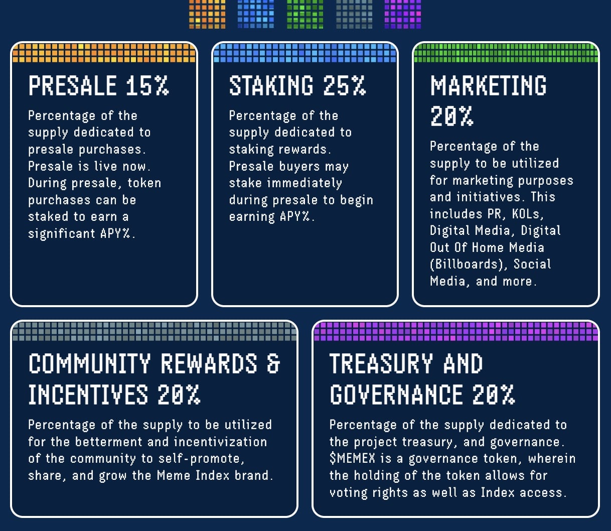 A Look into Meme Index Tokenomics