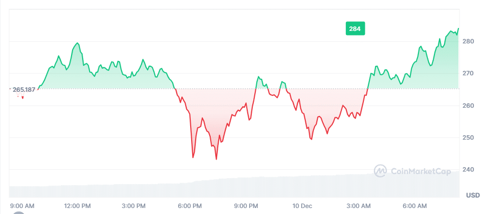 AAVE Price Chart