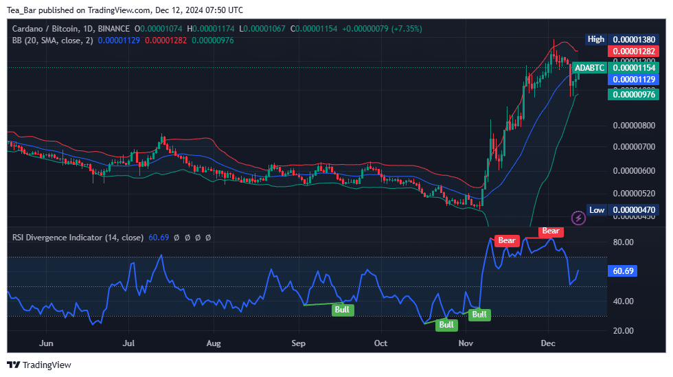 Cardano Price Prediction for Today, December 12 – ADA Technical Analysis