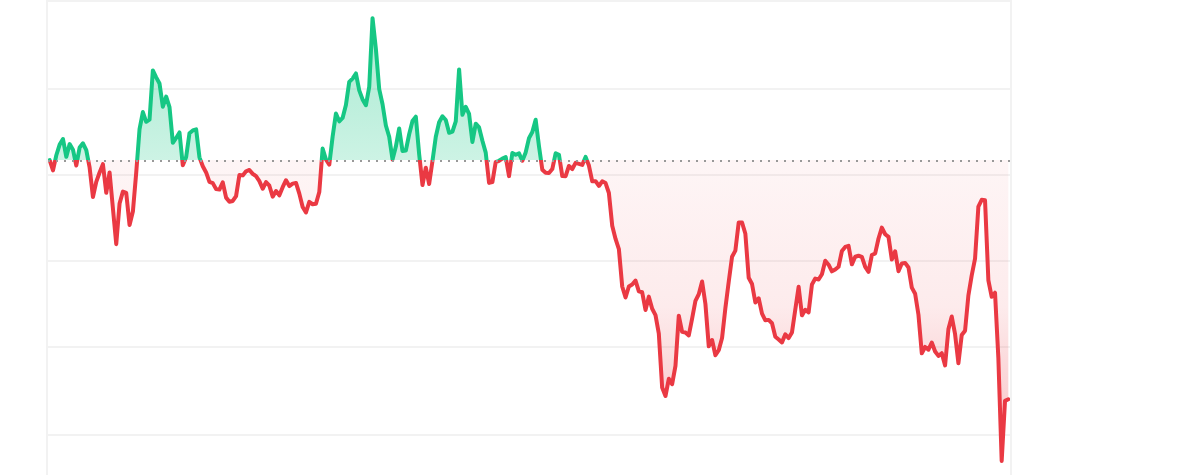 AIDOGE Price Chart