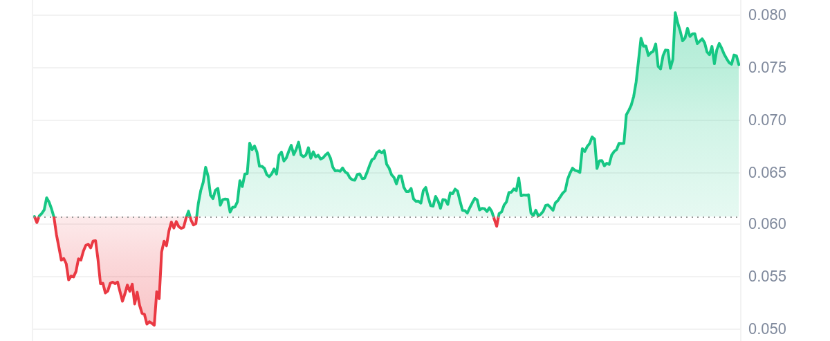 AIFUN Price Chart