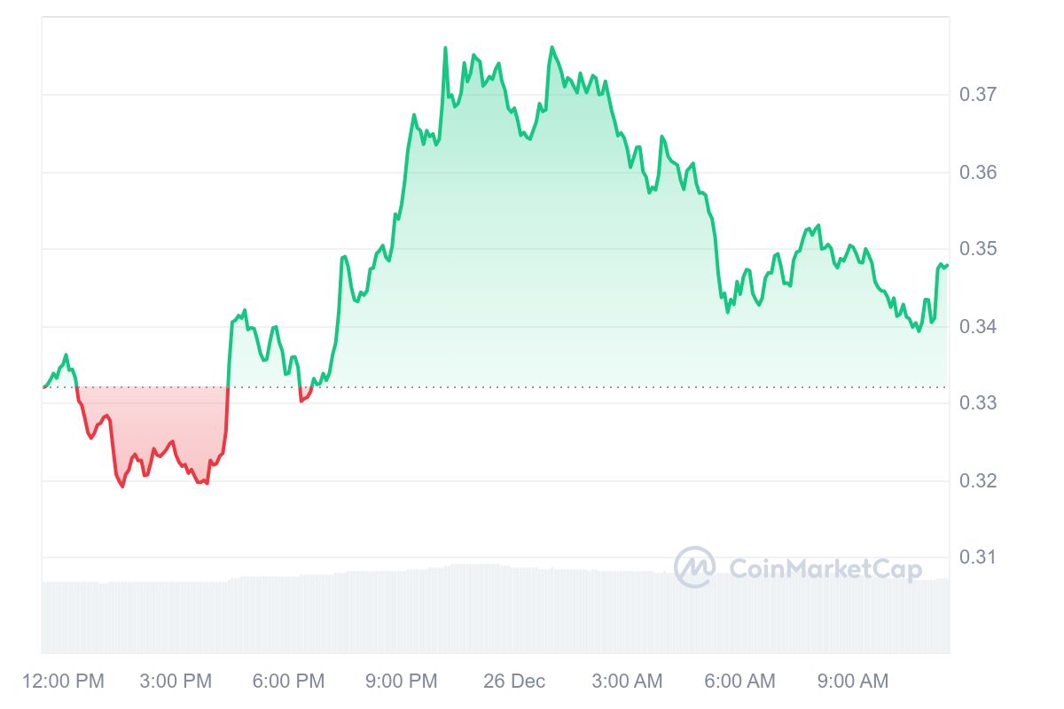 AIXBT Price Chart 