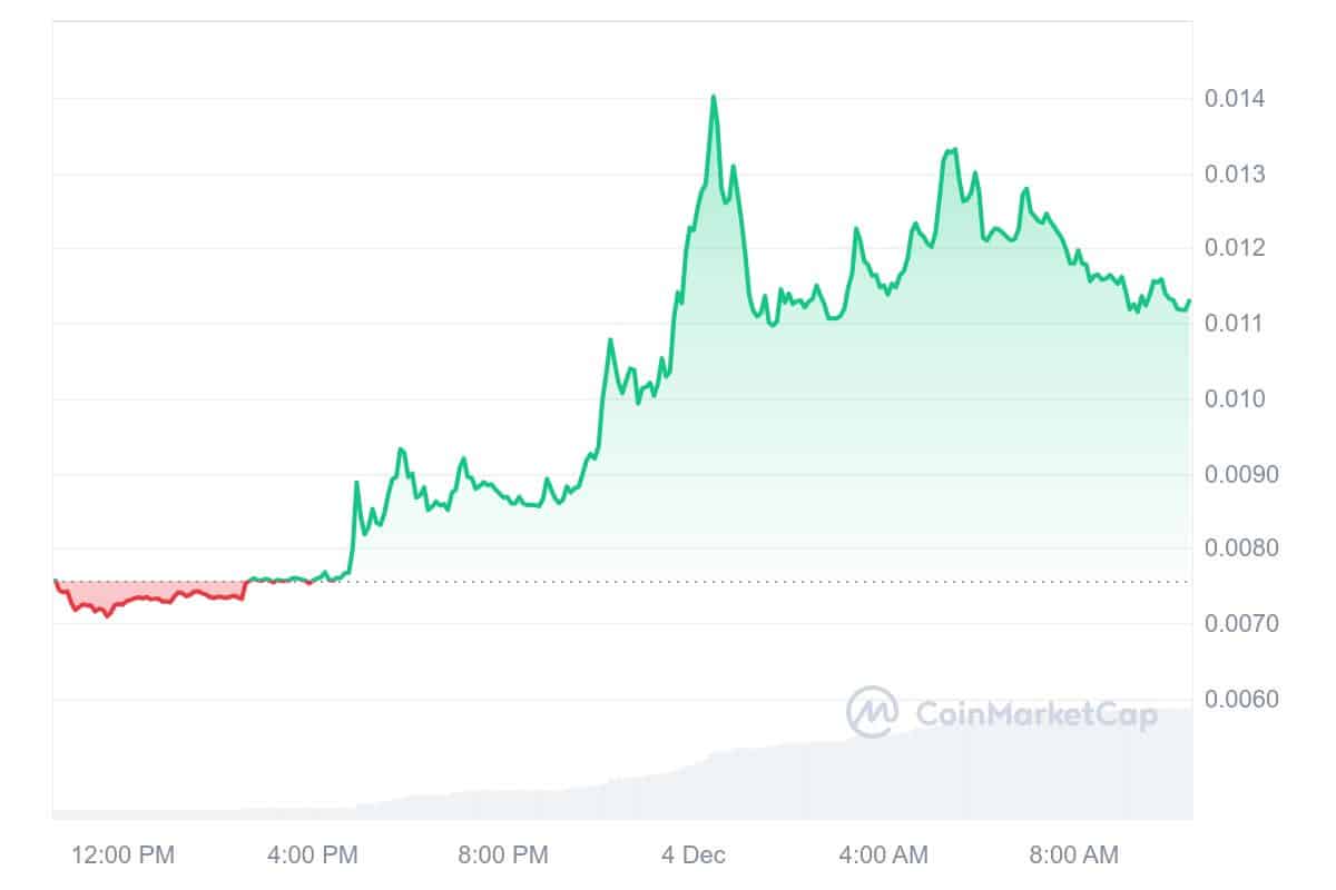 AMP Price Chart