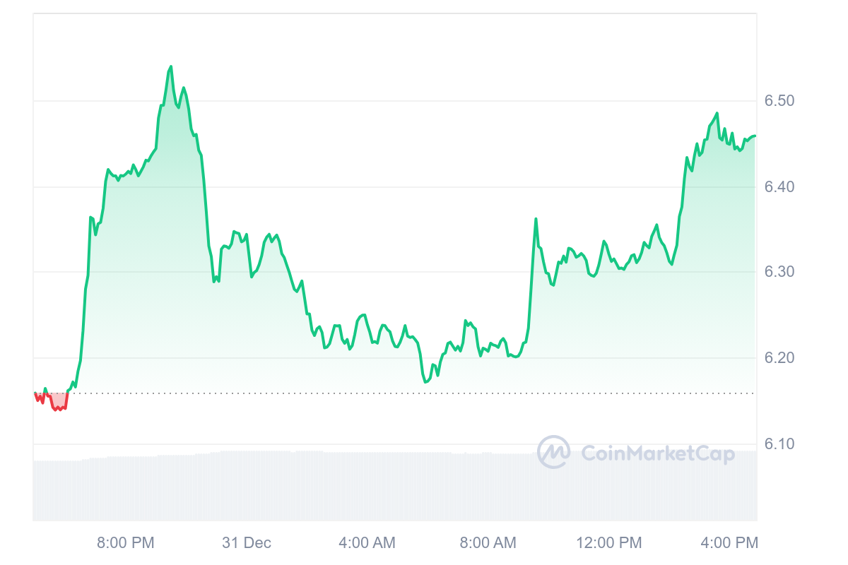 ATOM Price Chart 