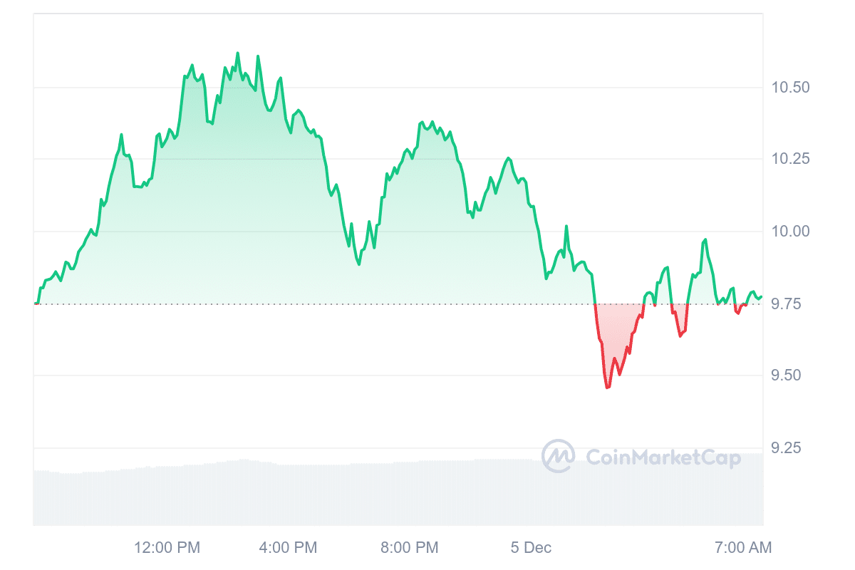 ATOM Price Chart 