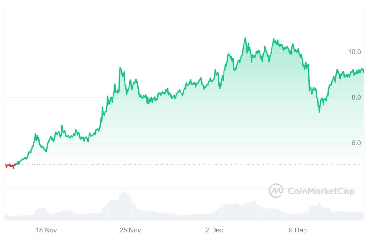 ATOM Price Chart