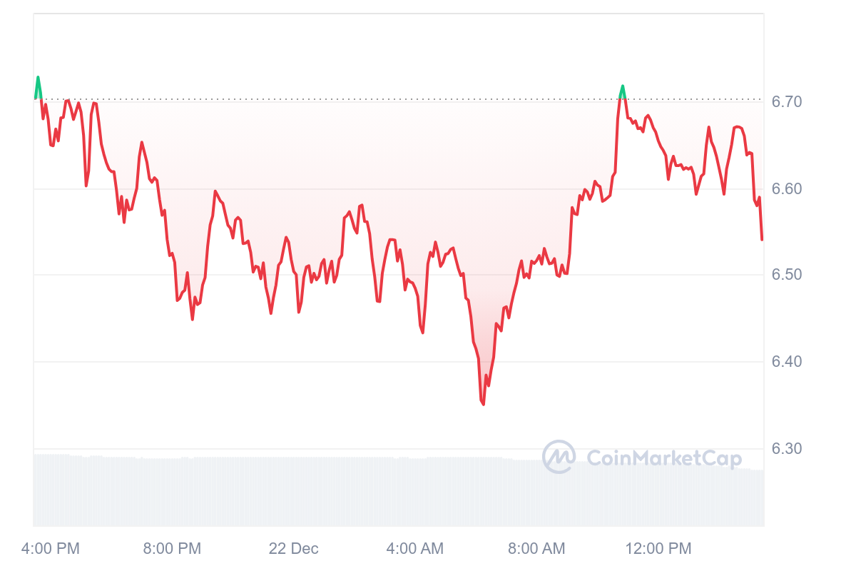 ATOM Price Chart