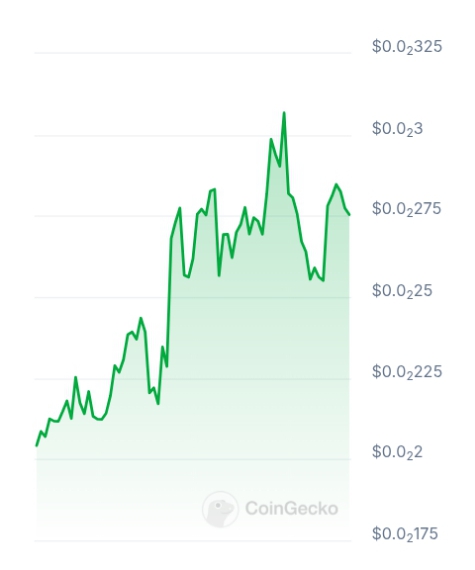 Alchemist accelerate price chart