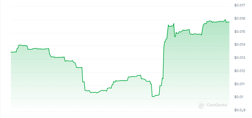 ArcheriumAi price chart