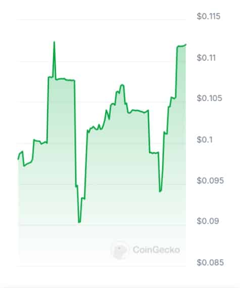 AstraDex AI price chart