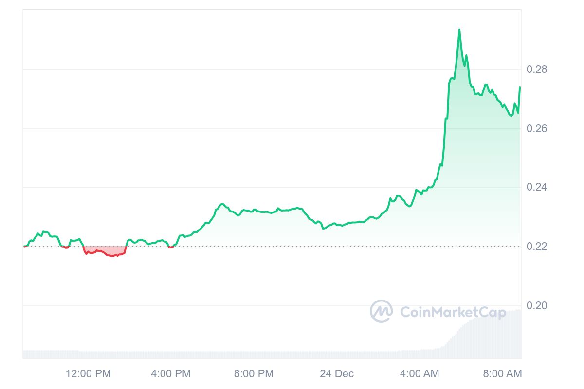 BAT Price Chart