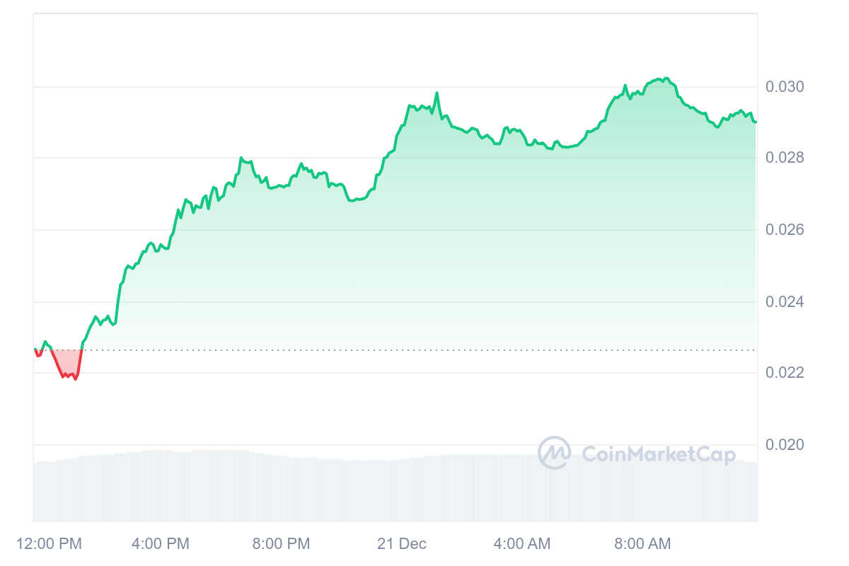 BEAM Price Chart