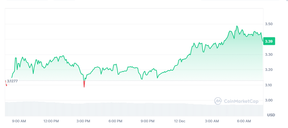 BGB Price Chart