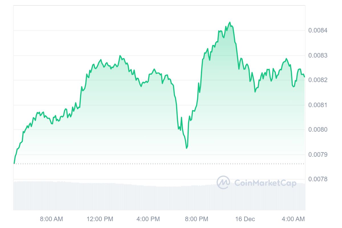 BOME Price Chart