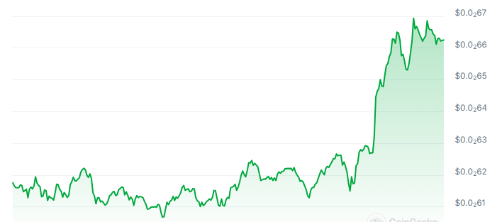 BOME Price Chart