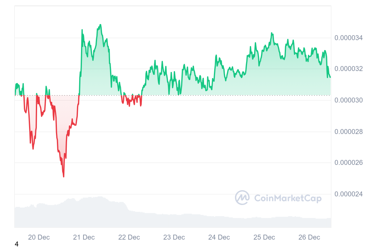 Top Cryptocurrencies to Invest in Now - Stellar, Bonk, Chiliz ...