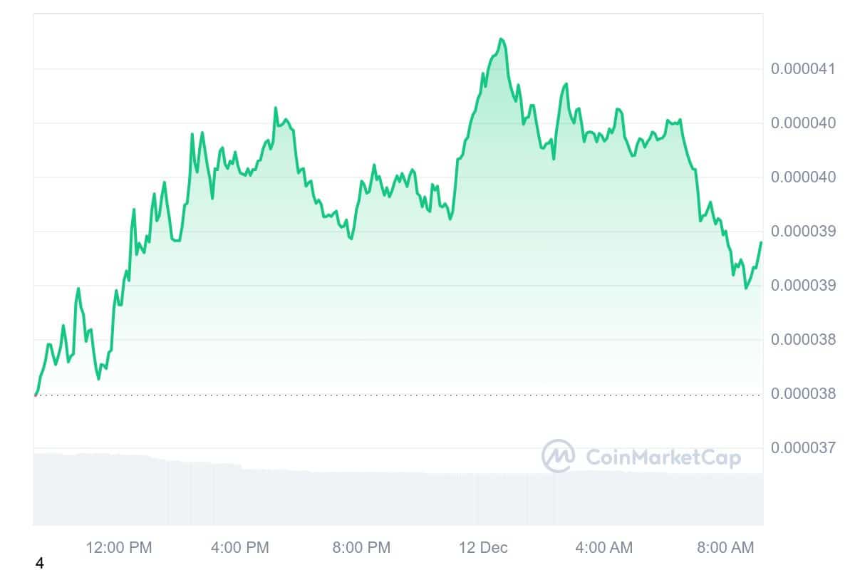 BONK Price Chart