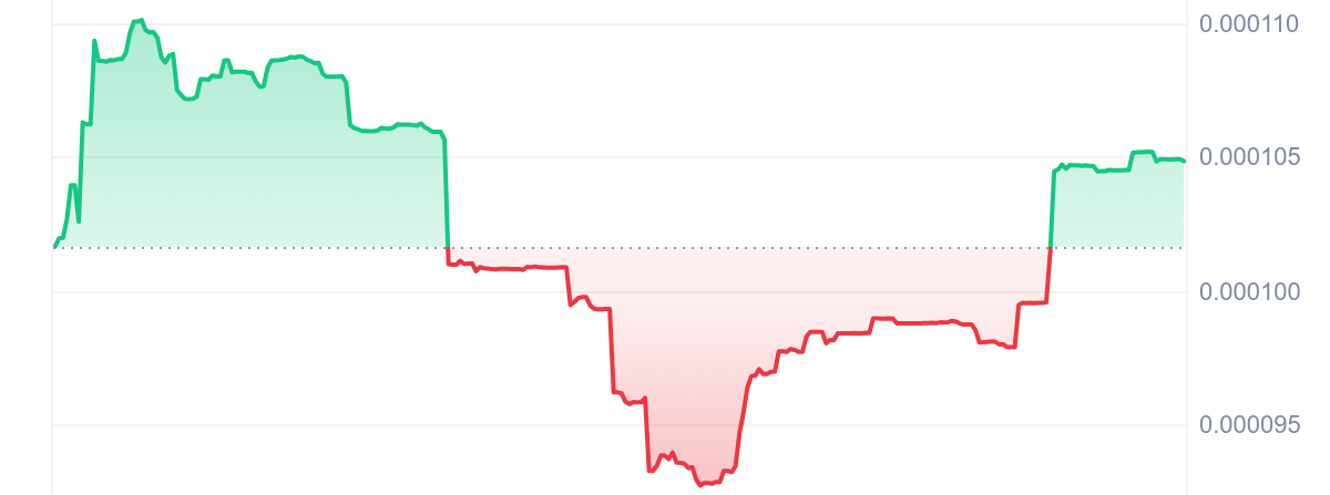 BOOP Price Chart 